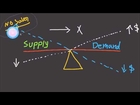 #22 Supply and Demand - Fast Business Skills