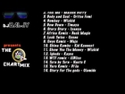 DJ Bally presents The 360nobs.com Charts Mix (9.8.2014)