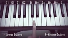 How To Play Piano Cover Song Riffs for EDM 2014