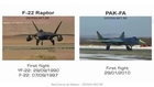 Lockheed Martin F-22 Raptor versus Sukhoi T50 PAK-FA